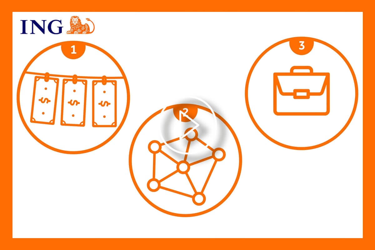 ING - Know Your Customer Animatie